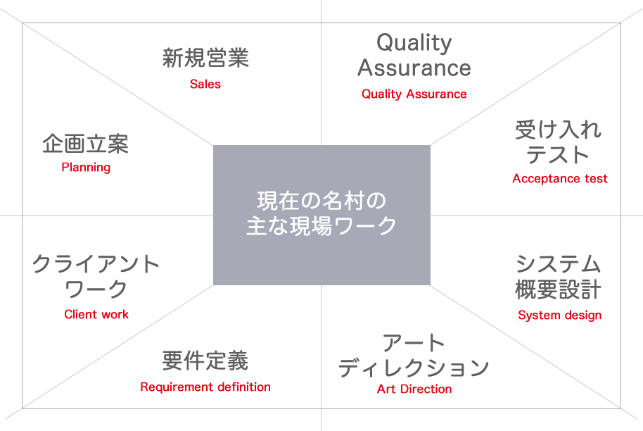 目に見えない モノを仲間に伝えるために代表として行っていること 代表ブログ 東京のweb制作会社 ホームページ制作会社 株式会社サービシンク Servithink Co Ltd