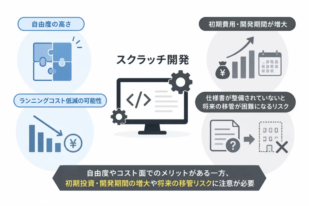 不動産サイトをスクラッチ開発することのメリットデメリット