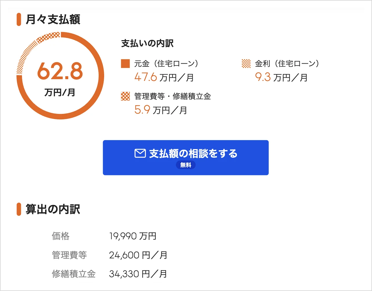 LIFULL HOME'Sの売買物件ページにある月々支払額の内訳と「支払額の相談をする」ボタン